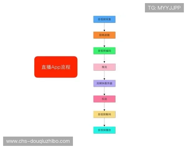 斗球体育直播官网投注操作流程详细步骤让新手快速掌握投注技巧